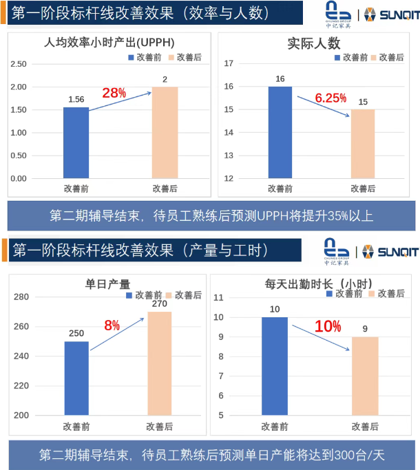 惠州中記LCIA(低成本智能自働化)訓(xùn)練營圓滿結(jié)束8 惠州中記LCIA(低成本智能自働化)訓(xùn)練營圓滿結(jié)束8