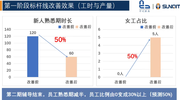 惠州中記LCIA(低成本智能自働化)訓(xùn)練營圓滿結(jié)束9 惠州中記LCIA(低成本智能自働化)訓(xùn)練營圓滿結(jié)束9