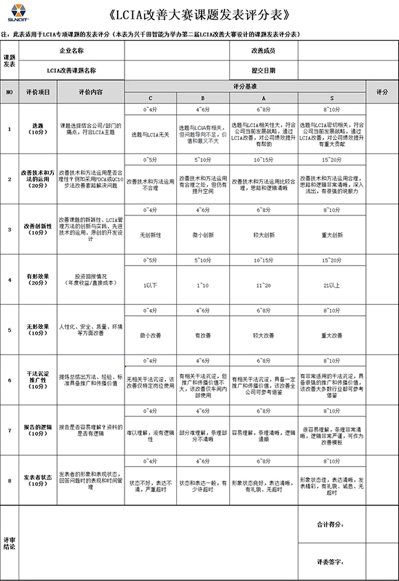 第三屆LCIA改善大賽暨2025企業(yè)標(biāo)桿精益改善技能大賽3 第三屆LCIA改善大賽暨2025企業(yè)標(biāo)桿精益改善技能大賽3