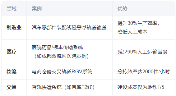 什么是軌道智能輸送系統(tǒng)？