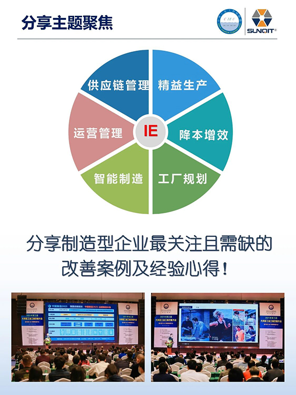 工業(yè)工程精益數智化改善大會3 工業(yè)工程精益數智化改善大會3