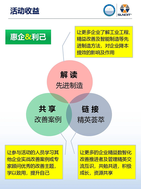 工業(yè)工程精益數智化改善大會4 工業(yè)工程精益數智化改善大會4