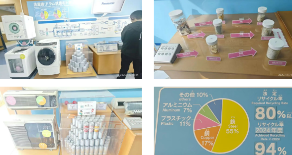 精益研學(xué)之旅4 精益研學(xué)之旅4